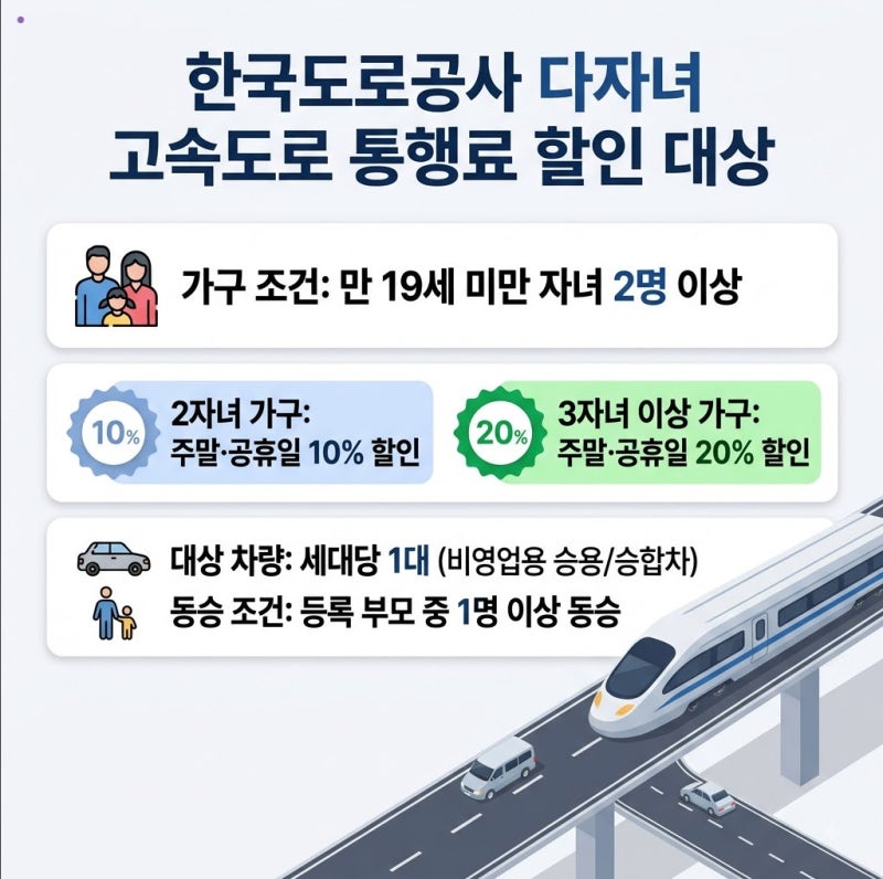 한국도로공사 다자녀등록 신청방법 및 하이패스 할인 총정리 (2자녀 10% · 3자녀 20%)