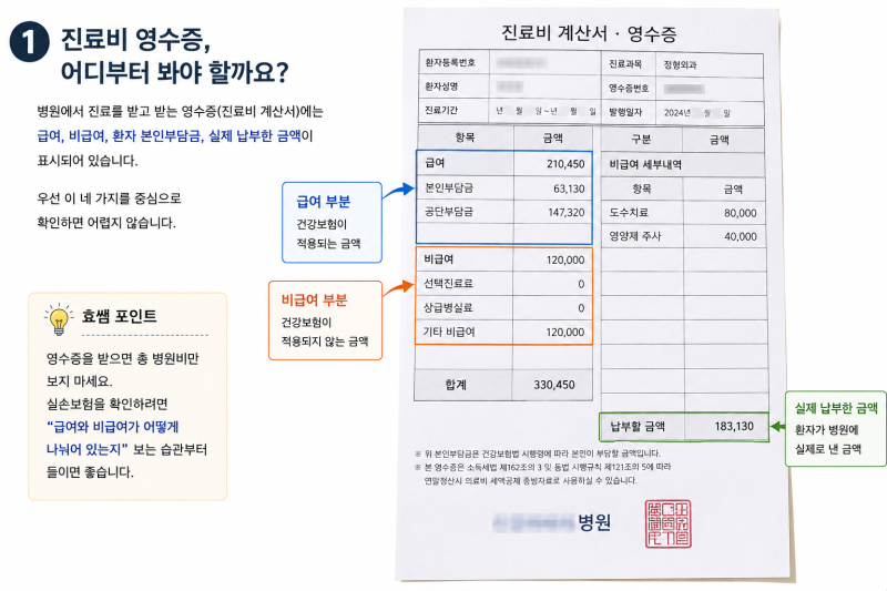 진료비 영수증·세부내역서 보는 법｜실손보험 청구할 때 급여·비급여 어디를 봐야 할까?