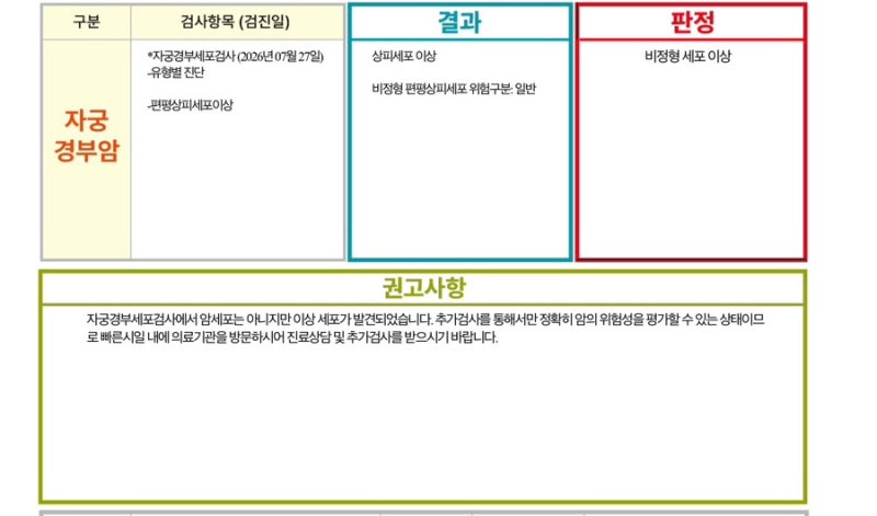 출산 후 자궁경부암 검사 후기(2) | HPV 52번 양성, 질확대경·조직검사 예약까지