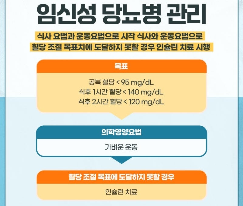 당뇨 혈당측정방법!/ 꿀팁