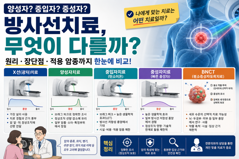양성자·중입자·중성자, 뭐가 다른가요?｜방사선치료 종류와 장단점 쉽게 비교해드립니다