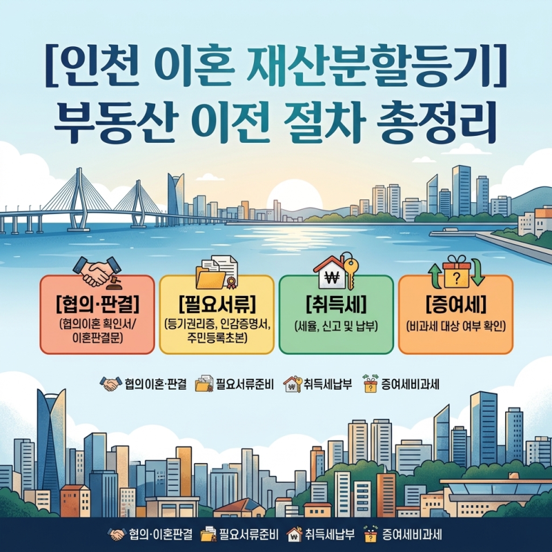 [인천 이혼 재산분할등기] 부동산 이전 절차 총정리｜협의·판결 필요서류·취득세·증여세