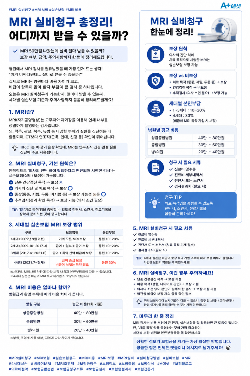 MRI 실비청구 총정리!2026년 최신판