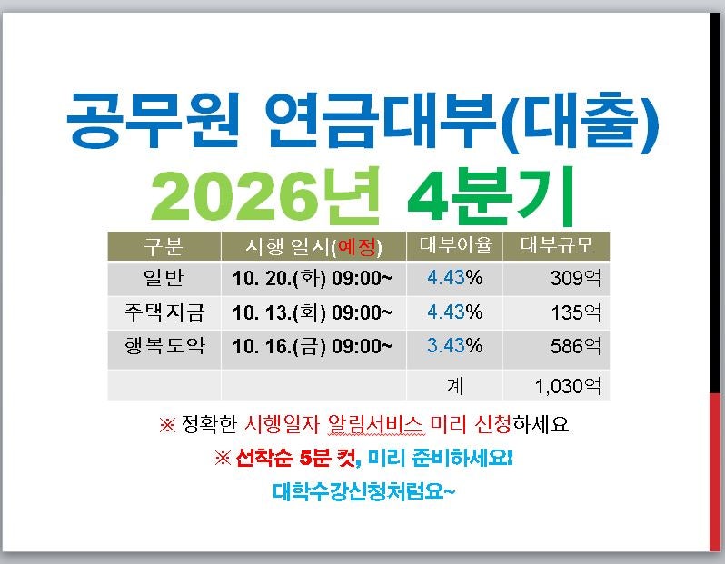 공무원연금대부 대출 2026년 4분기 신청일정 대부규모 대출금액 일반 행복도약 주택자금 성공....