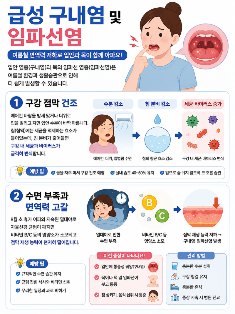 입안 통증 부르는 '구내염'과 귀가 먹먹한 '이관기능장애'