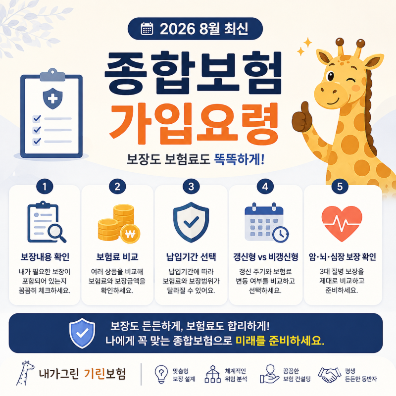 건강 종합보험 가입요령 및 암, 뇌, 심장 보장 제대로 비교하는 5가지 방법
