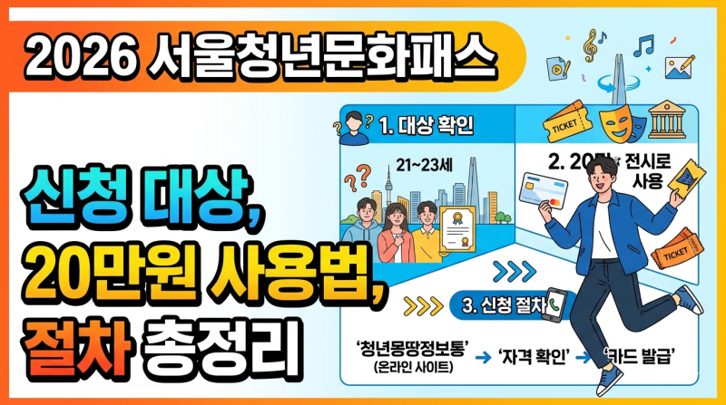 2026 서울청년문화패스 신청 대상·20만원 사용법과 신청 절차 총정리