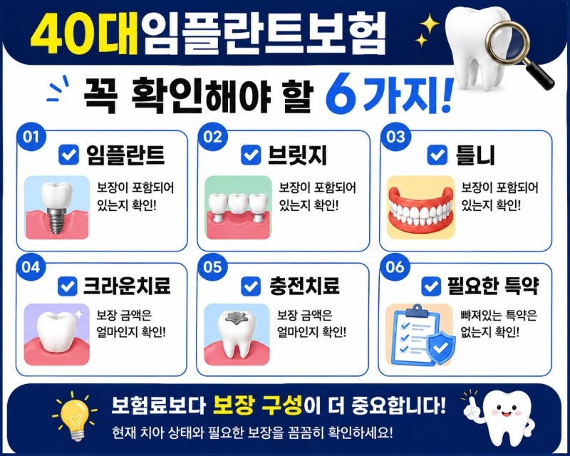 40대 임플란트 보험,보험료보다 먼저 확인해야 하는것이 있습니다