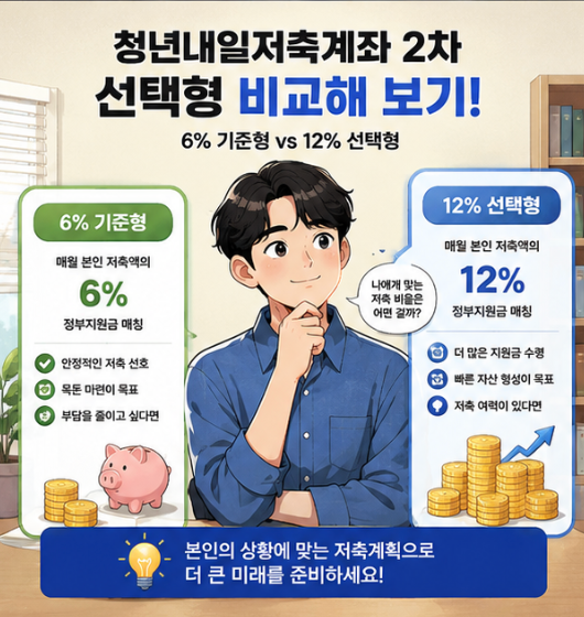 청년미래적금 2차 우대형 신청 전 꼭 봐야 할 판정 기준과 재직 조건