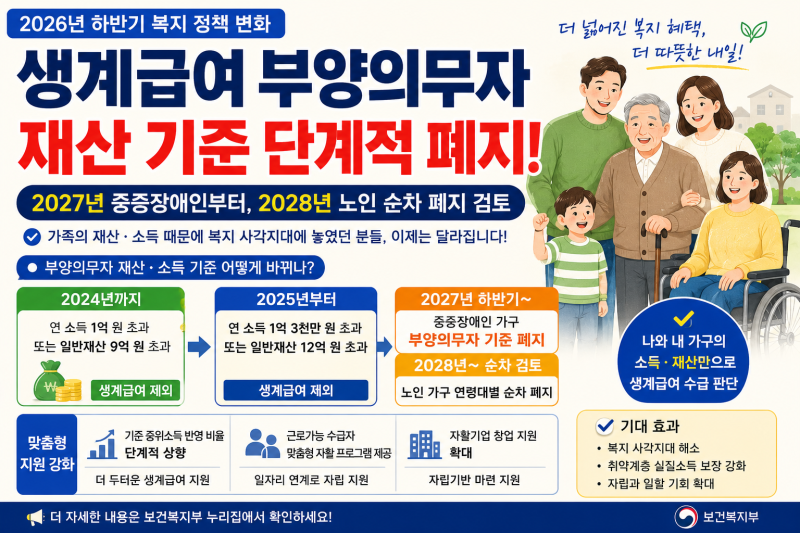 2027년 생계급여 부양의무자 기준 폐지 추진｜중증장애인부터 2028년 노인까지 달라지는 기초....