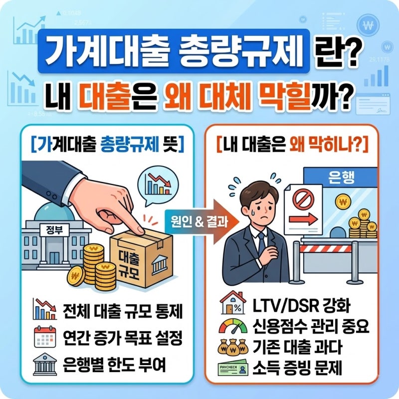 가계대출 총량규제 뜻, 내 대출은 왜 막히나