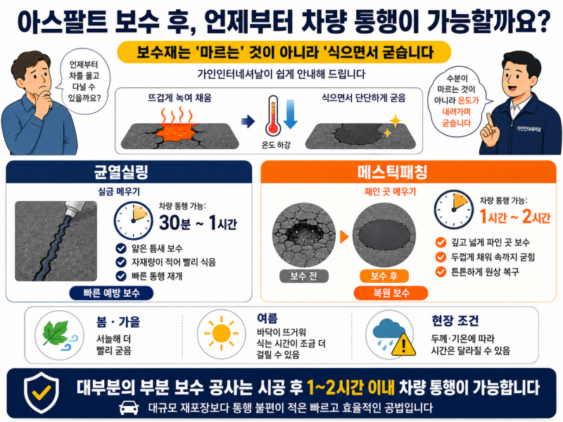 [공사 및 양생] 아스팔트 보수 공사 후 차량 통행은 언제부터 가능한가요?