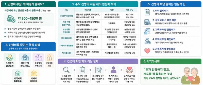 간병비 부담 줄이는 방법 │ 지원 제도 총정리
