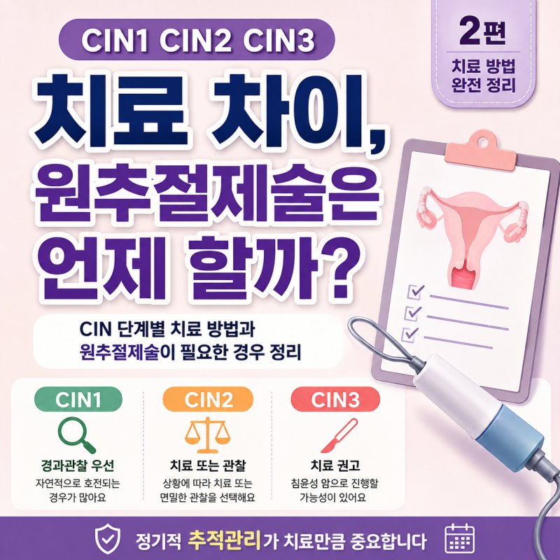 CIN1 CIN2 CIN3 치료 차이,원추절제술은 언제 할까?