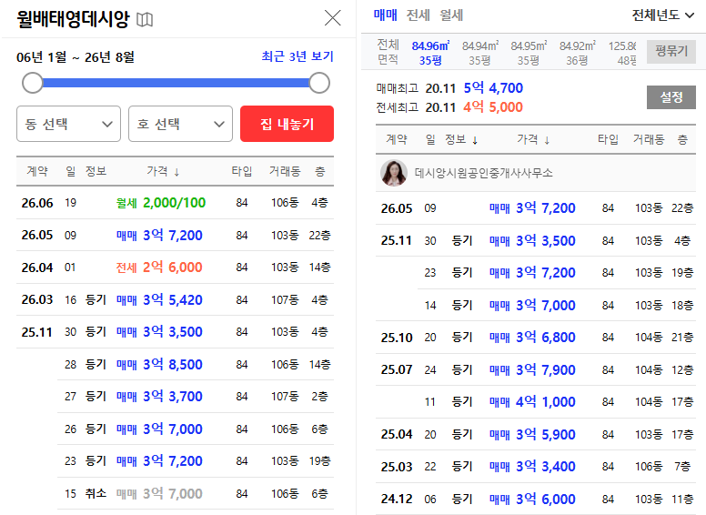 대구 달서구 월배태영데시앙 경매 아파트 최저가 2억 5,340만원, 권리분석·입지 총정리 사진 8