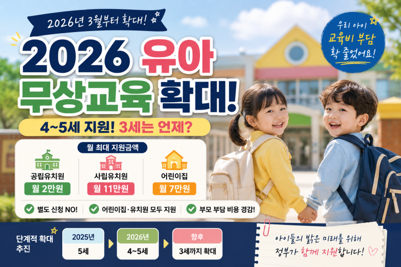 2026 유아 무상교육 총정리｜4~5세 확대, 3세는 언제? 어린이집·유치원 지원금까지