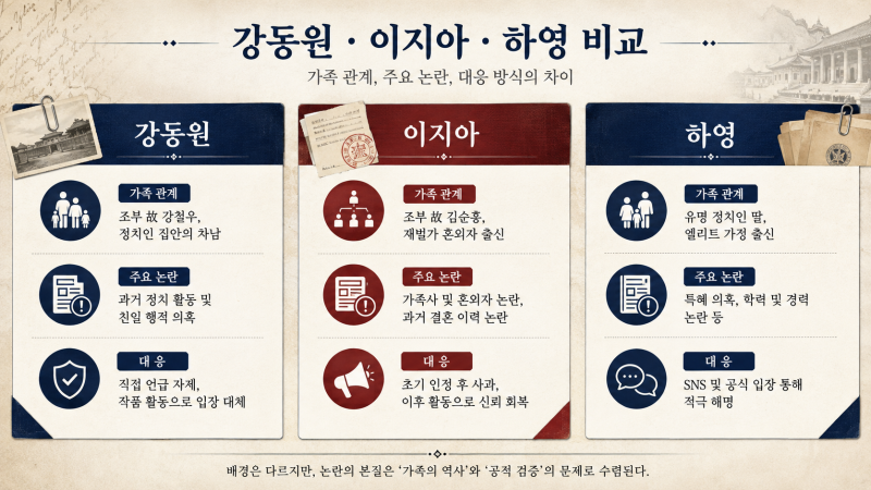 “전쟁 자금 헌납까지…” 강동원 외증조부·이지아 조부·하영 증조부 친일 논란 총정리