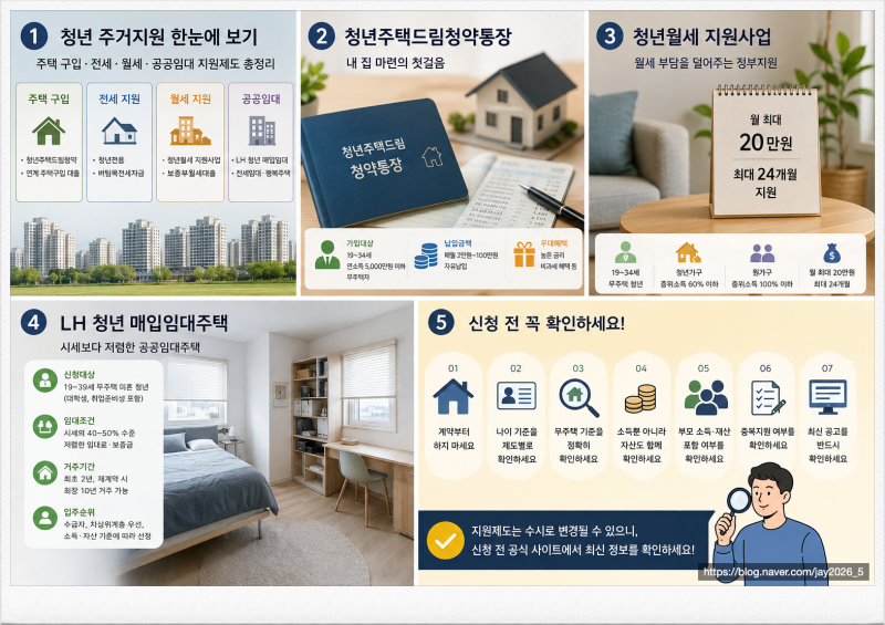 2026 청년 주거지원 알아보기 : 주택구입·전세·월세·공공임대 자격과 신청서류