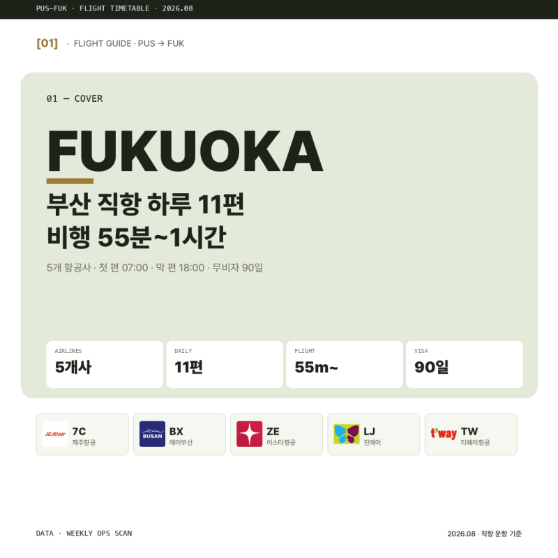 Busan to Fukuoka Direct Flights: Schedule Overview