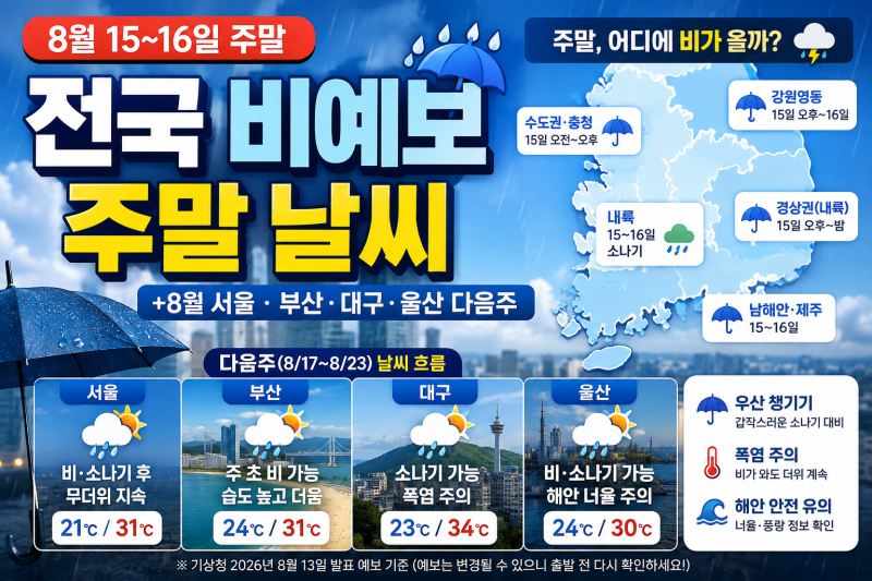 전국 비예보 주말 날씨(+8월 서울 부산 대구 울산 다음주)
