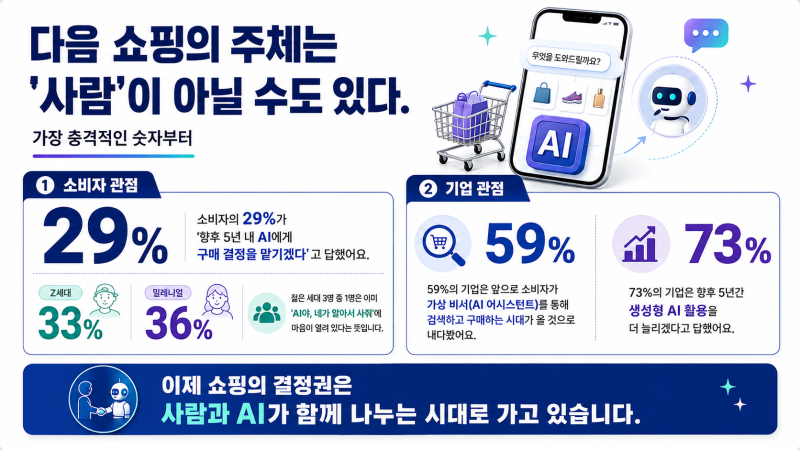 이제 쇼핑은 내가 아니라 내 AI가 한다 — DHL 2026 이커머스 트렌드 리포트를 읽고