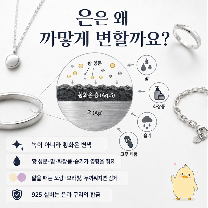 은세척방법, 목걸이·반지·팔찌 은악세사리 집에서 세척하기