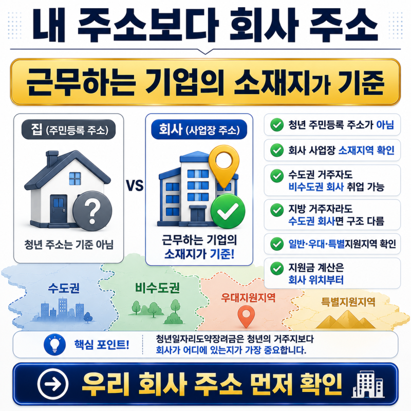청년일자리도약장려금 720만원 받을 수 있을까? 나이·지역·회사 조건 확인