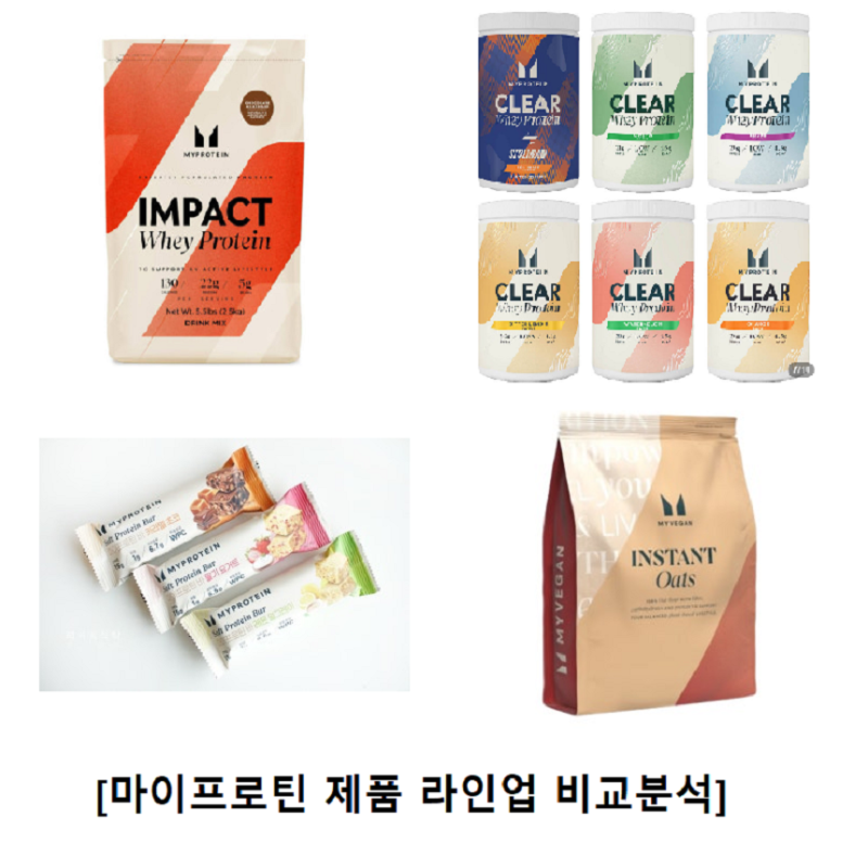 가성비 단백질 보충제 마이프로틴 효능 부작용 총정리, WPC WPI 차이 및 인기 맛 추천