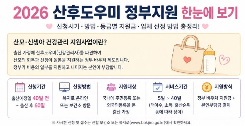 산후도우미 정부지원 신청방법 총정리!