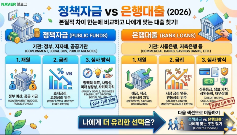 정책자금 종류부터 신청 방법까지, 2026년 중소기업 대표가 꼭 알아야 할 실전 가이드