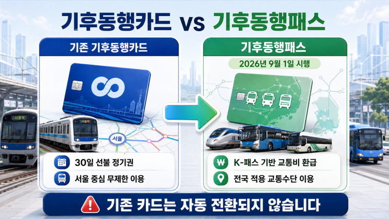 기후동행패스 신청·이용 방법｜K-패스 혜택과 기존 카드 전환 총정리