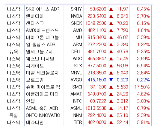 SK하이닉스 ADR 8%대 급등, 반도체 대거 강세//2026.08.13(목) 아침시황