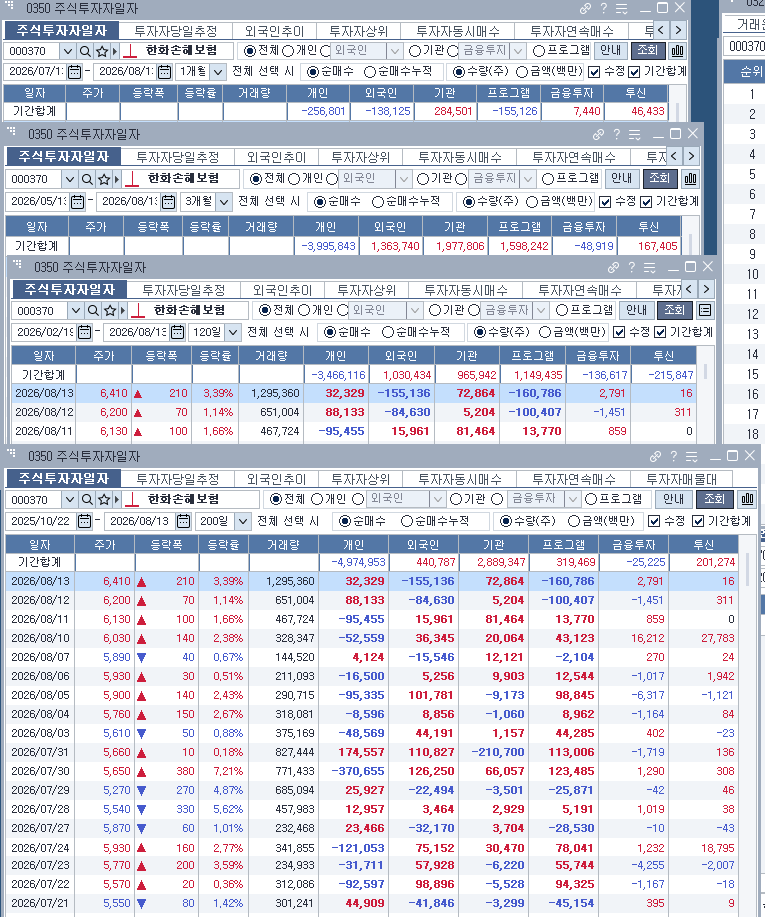 한화손해보험 주가, 지금 왜 주목받나?｜2분기 실적·CSM 최대·배당 재개 기대감｜2026.08.13