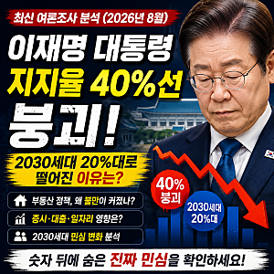 이재명 대통령 지지율 40%선 붕괴, 2030세대 20%대로 떨어진 이유는?