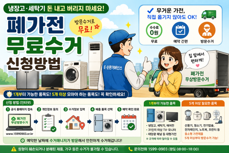 폐가전 무료수거 신청방법, 냉장고·세탁기 돈 내고 버리지 마세요