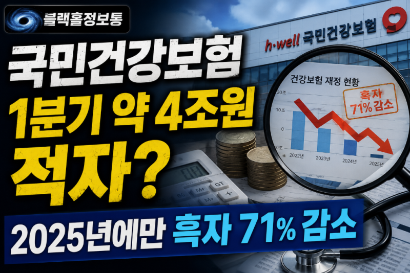 국민건강보험 괜찮나? 2025년 흑자 71% 급감…2026년 적자 전망까지