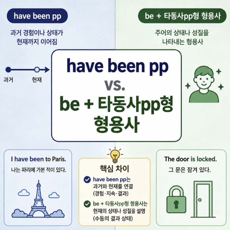 have been pp vs. be 타동사pp형 형용사