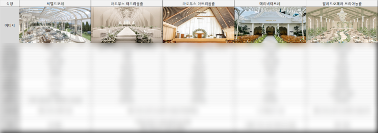 <b>대전 예식장</b> 뷔페 <b>폐쇄</b> 결정...계약자였던 제가 다시 알아본 2027년 ....