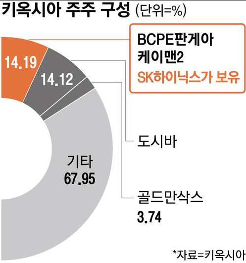 2026.08.13 반도체뉴스 / TSMC 42조 투자 / CXMT DDR5 수율 90% / <b>SK하이닉스</b> 키....