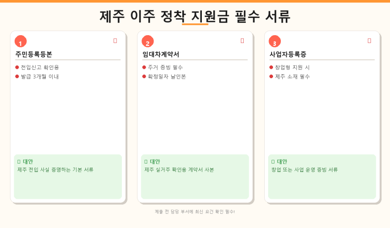 제주 이주 정착 지원금 신청 시 필수 서류 3가지 총정리 안녕하세요! 제주 이주를 준비하고 ....