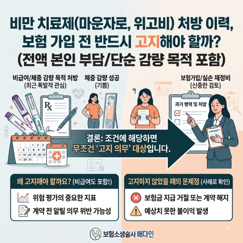 마운자로 처방받고 다이어트중인데...실손보험 가입할 때 고지해야 할까?