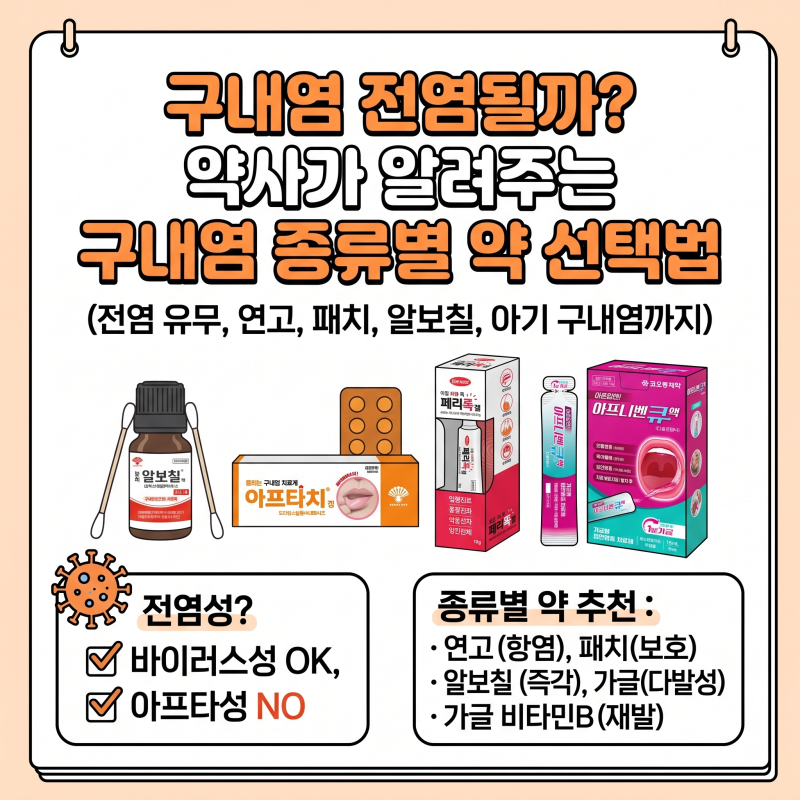 구내염은 전염될까? 구내염의 원인부터 증상 그리고 치료제까지