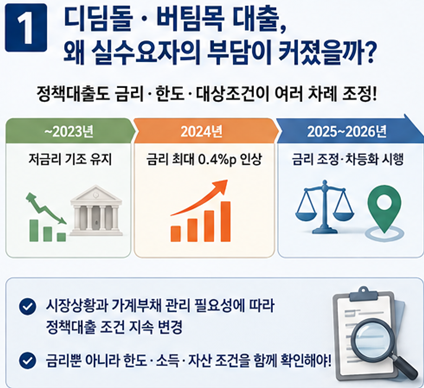 디딤돌·버팀목 대출 금리인상, 실수요자는 어떻게 자금 마련해야 할까? 2026년 최신 전략