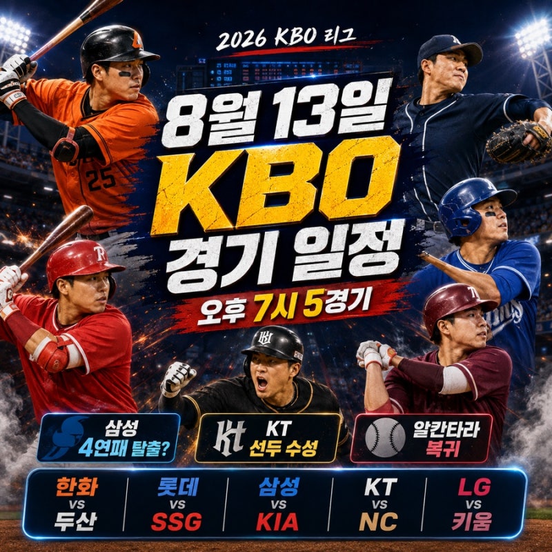 2026년 8월 13일 KBO 경기 일정 총정리｜삼성 4연패 탈출·KT 선두 수성, 알칸타라 복귀까지