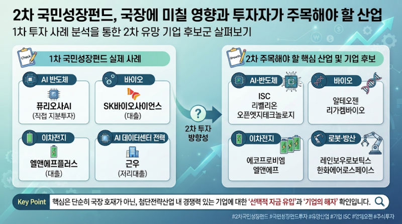 2차 국민성장펀드, 국장에 어떤 영향을 줄까? 투자대상부터 살펴봤습니다.