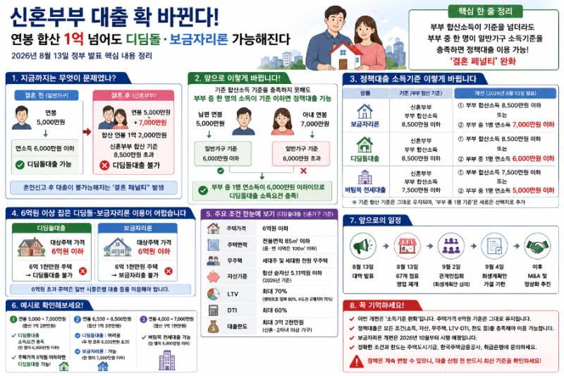 신혼부부 대출, 누구나 받을 수 있는 건 아니다｜6억 넘는 집은 어떻게 될까?
