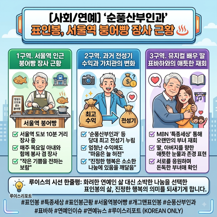 [연예/방송] "하루 5천만 원 벌었지만…" 61세 <b>표인봉</b>, 서울역 <b>붕어빵</b> ....
