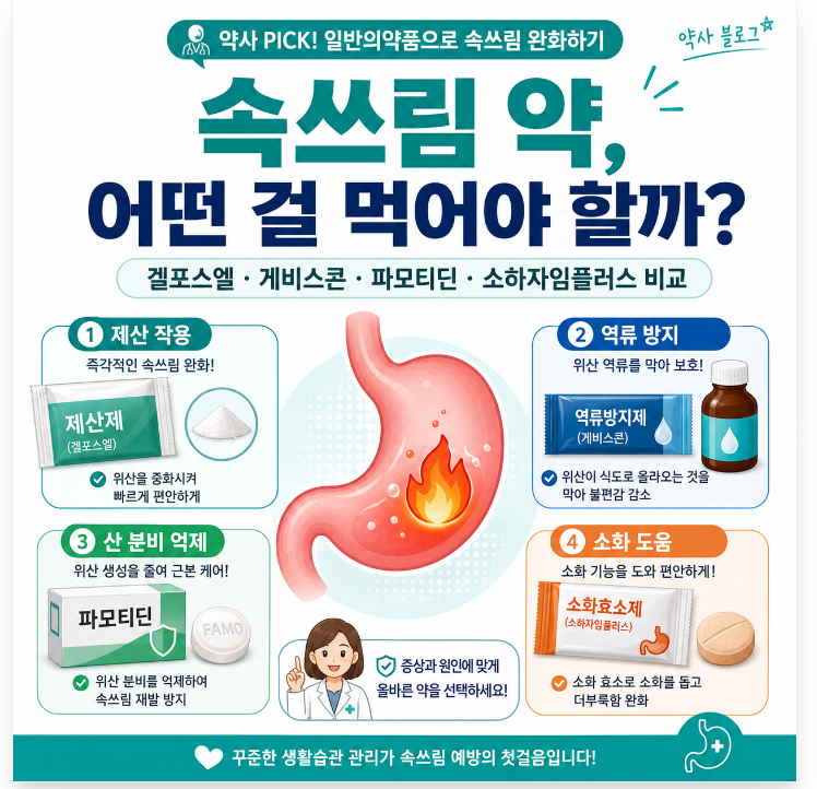 속쓰림 약국약 종류, 겔포스엘·게비스콘·파모티딘·소하자임플러스 어떤 차이가 있을까?