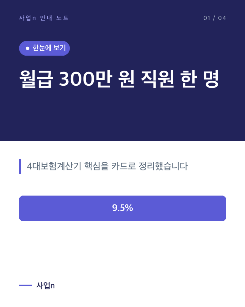 월급 300만 원 직원 한 명, 4대보험계산기가 놓치는 돈