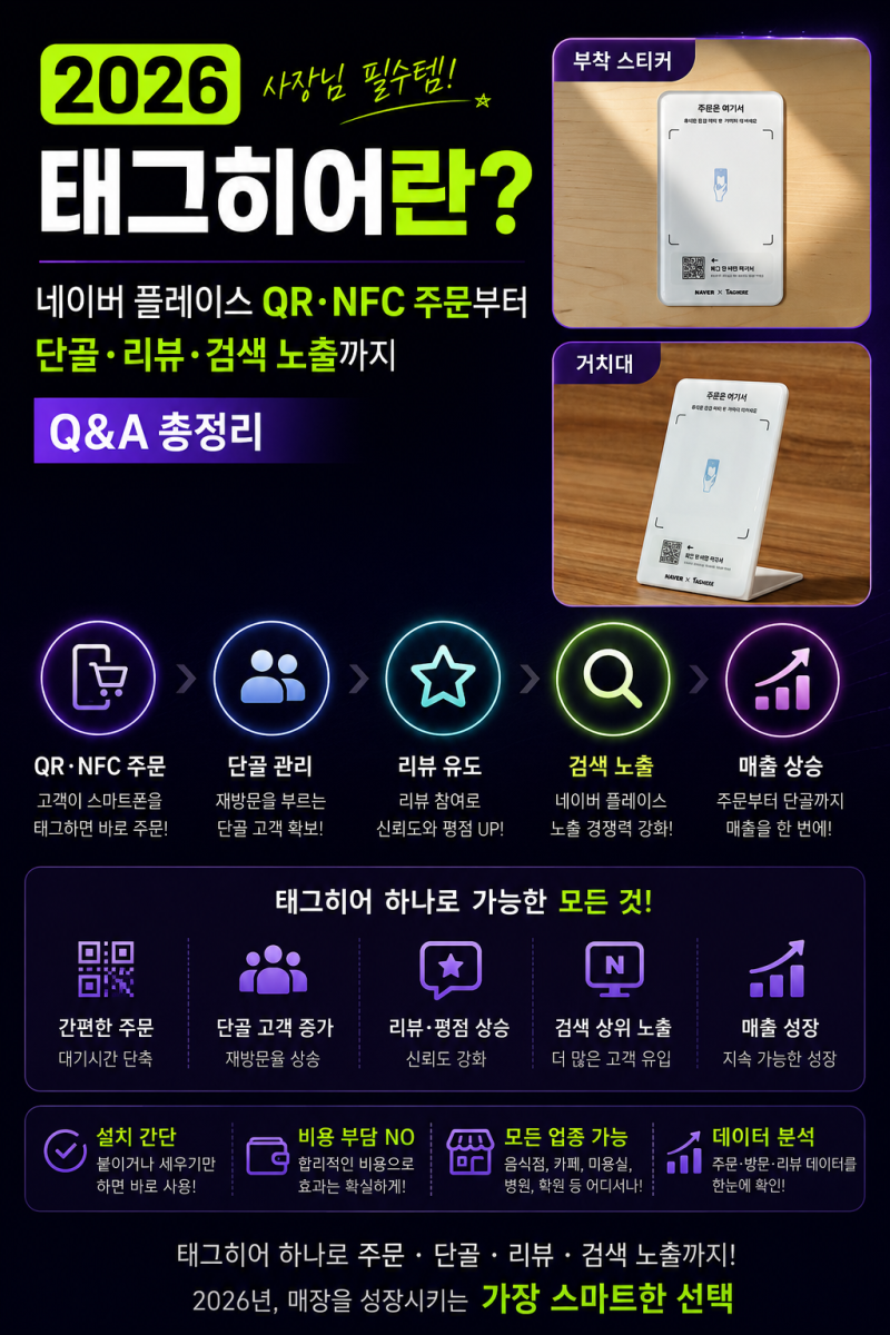 2026 태그히어란? 네이버 플레이스 QR·NFC 주문부터 단골·리뷰·검색 노출까지 Q&A 총정리